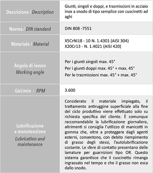 Serie VX - ITA